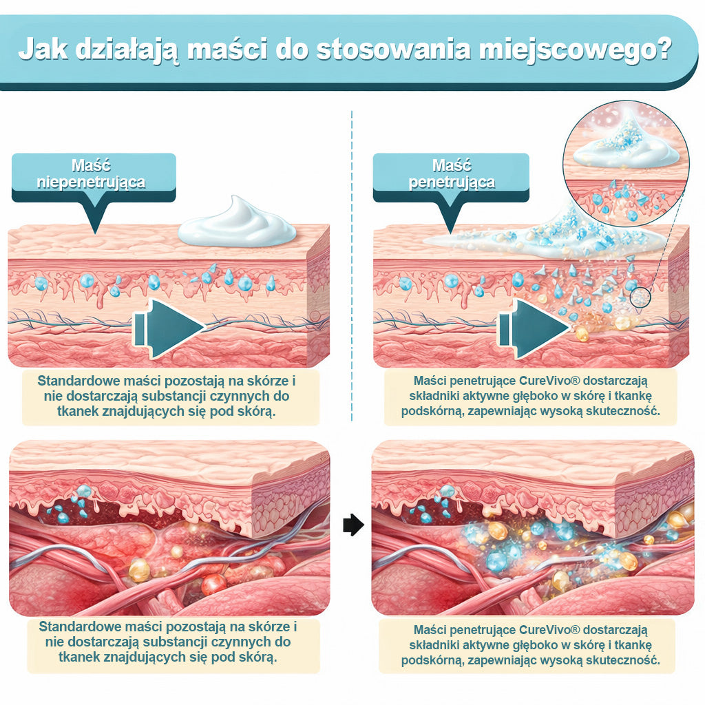 [Oferta specjalna noworoczna] CureVivo® Balsam przeciwbólowy i regenerujący🤶Na bóle mięśni, stawów i nerwów