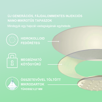 Cvreoz™ Smgt-Glp-1 Nano Microneedle Tapaszok (Fájdalommentes, hosszan tartó, a cukorbetegség, az elhízás és a szív- és érrendszeri betegségek kezelésére)👨‍⚕️