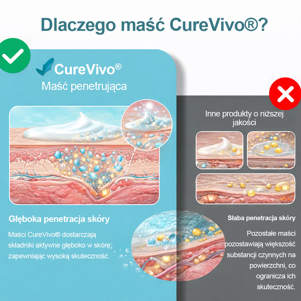 [Oferta specjalna noworoczna] CureVivo® Balsam przeciwbólowy i regenerujący🤶Na bóle mięśni, stawów i nerwów