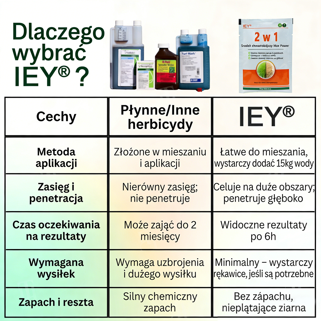 IEY® 2 w 1 Max Power Herbicide (70% RABATU KOŃCZY SIĘ ZA 10 MINUT)