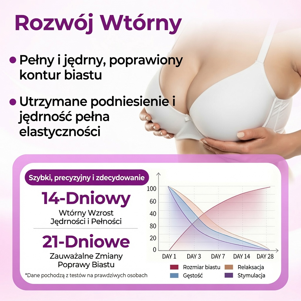 Turonu® 🌸 Zaawansowany nano-mikroigłowy plaster do ukierunkowanego powiększania biustu 💃