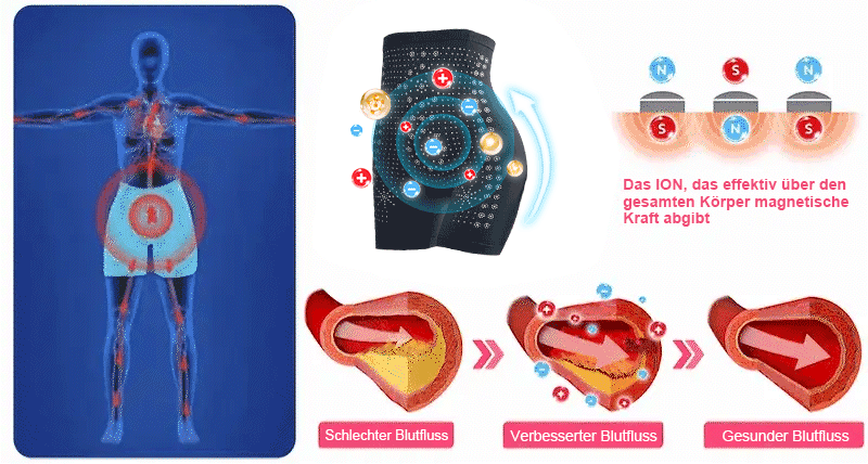 [Official Brand Store]🧑‍⚕️2025 Baicloud® Ice Silk Ion Fiber Repair Shaping Shorts